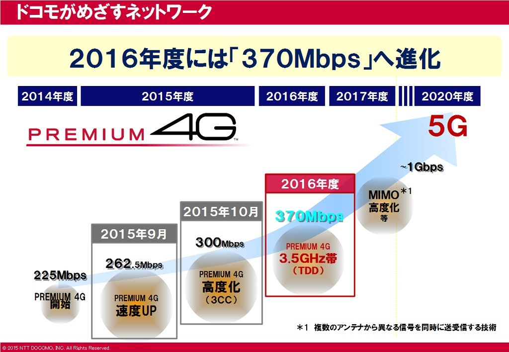 docomo_premium4g10-1024x708.jpg