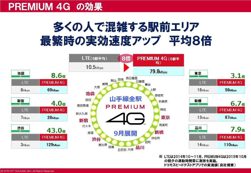 docomo_premium4g8-1024x708.jpg