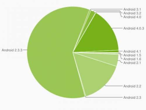 Androidアップデートは何が重要か? OSのアップデートよりも重要な事【デジ通】