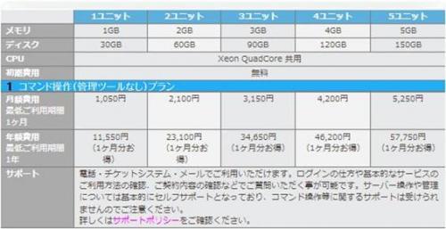 イザとなったらスマホ管理! 忙しく飛び回っている人こそエクスライト