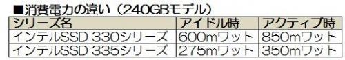 前モデルとの違いはどこに? Intelの最新SSD「インテルSSD 335」シリーズ正式発表