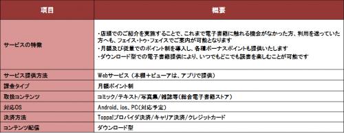 新・電子書籍ストア登場 総合電子書籍ストア「いつでも書店」のサービス登場