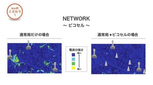 ピコセル