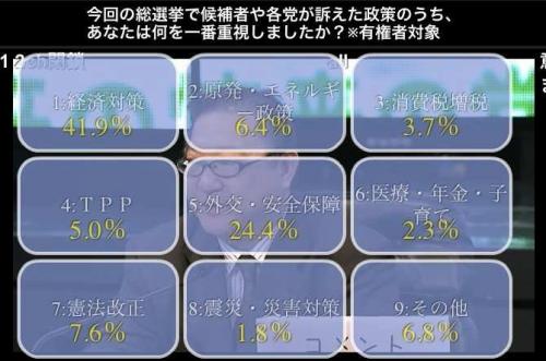 特番を48万人が視聴 ニコニコ生放送開票特番で来場者48万超、コメントは何と77万超