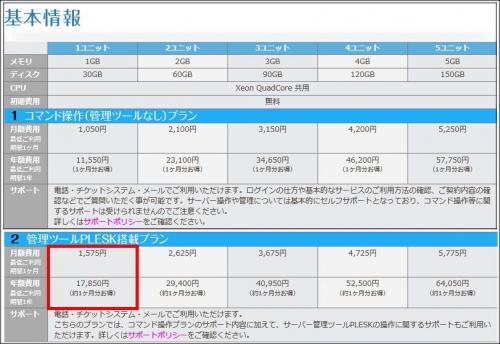 なるほど納得! PLESKパネルを使うとわずらわしい設定がいとも簡単にできる!