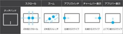 XPS13がフルHD対応 デルのUltrabook「XPS 13」にフルHDモデルが追加