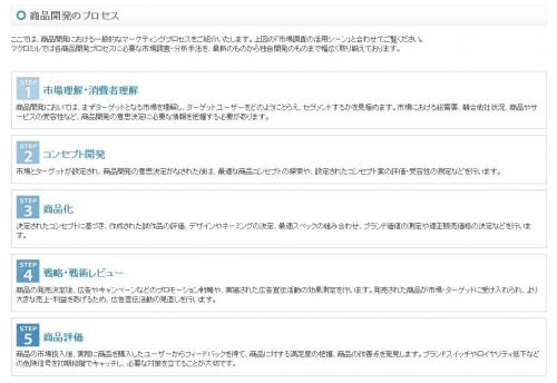 自信のある商品が売れない・・・それならマクロミルの市場調査を活用しよう