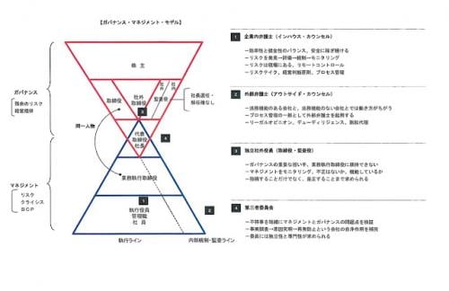 「ガバナンスとひとり一票」て 弁護士 久保利英明 第五回経済戦略構想セミナー