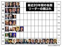 松田公太議員(み)首相公選制について