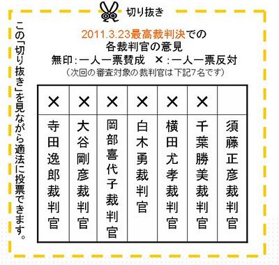 一人一票 升永弁護士にお話を聞いて来ました。 安心して過激にOKな感じですよ。