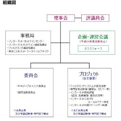 財団法人インターネット協会の組織について