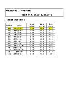 第一回「国会ファイトクラブ」集計結果発表 最優秀質問者賞は江田議員(みんなの党)に決定。