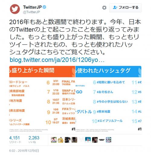 「バルス！」に地震、日本シリーズにSMAP……　今年『Twitter』がもっとも盛り上がった瞬間は！？