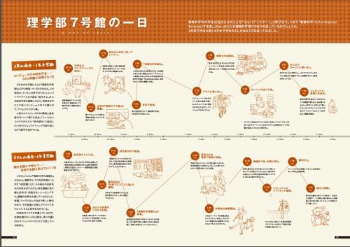 就寝は校内で研究ざんまい……　東京大学理学部情報科学科の学生の一日がハード
