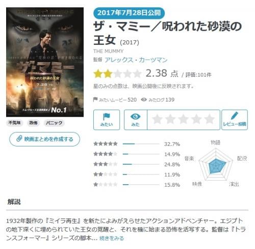 【Yahoo!映画ユーザーが選ぶ】今週末みたい映画ランキング（7月27日付）