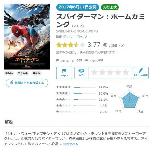 【Yahoo!映画ユーザーが選ぶ】今週末みたい映画ランキング（8月10日付）　『スパイダーマン』新作が公開！