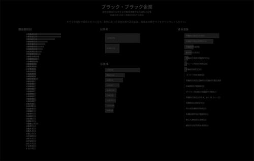 一面真っ黒！　厚生労働省が公表する労働基準関連法令違反の企業をまとめた『ブラック・ブラック企業』サイトが登場