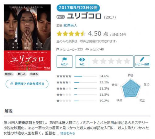 【Yahoo!映画ユーザーが選ぶ】今週末みたい映画ランキング（9月21日付） 吉高由里子が殺人者を演じる『ユリゴコロ』など期待の邦画が続々公開