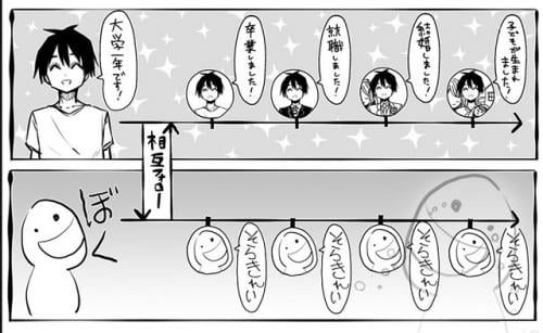 「そらきれい」とつぶやくしかない!?　マンガ「長く『Twitter』やってるとありがちなこと」があるある