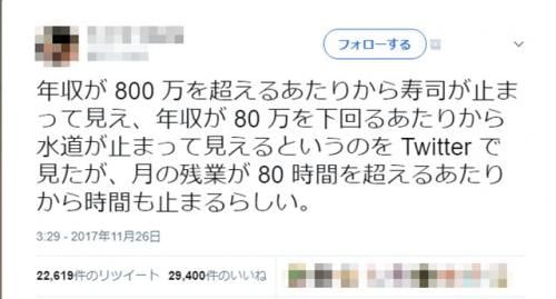 年収800万で寿司が止まって見えて残業80時間超で時が止まる!? 「100時間を超えると組合が止まる」など大喜利も