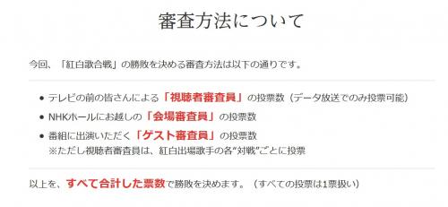 昨年の結果に不満続出『NHK紅白』今年の審査方法は？　すべての票数が1票扱いに変更！