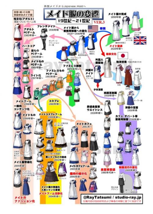 19世紀ヴィクトリア朝イギリスから現代日本メイドカフェ文化まで！　メイド服の歴史の詳細図解に「勉強になる」「貴重な資料」との声