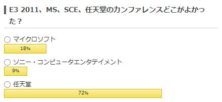 ITmedia ガジェット E3カンファレンスどこがよかった？