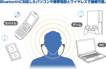 ロジテック Bluetooth2.1+EDR対応の両耳カナルタイプイヤホン
