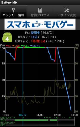 スマートフォンのバッテリー消費