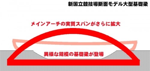 新国立競技場の基本設計が終わらない理由３(建築エコノミスト 森山のブログ)