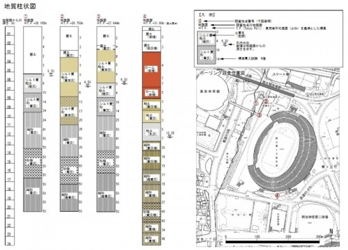 新国立競技場の基本設計が終わらない理由３(建築エコノミスト 森山のブログ)