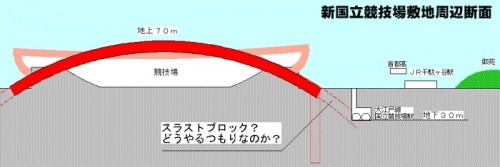 新国立競技場の基本設計が終わらない理由３(建築エコノミスト 森山のブログ)