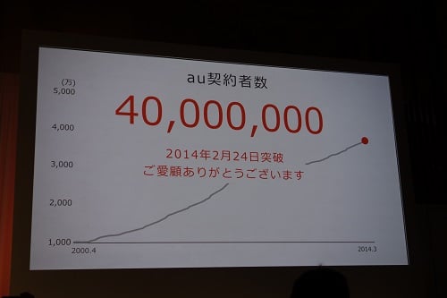 4000万人を突破