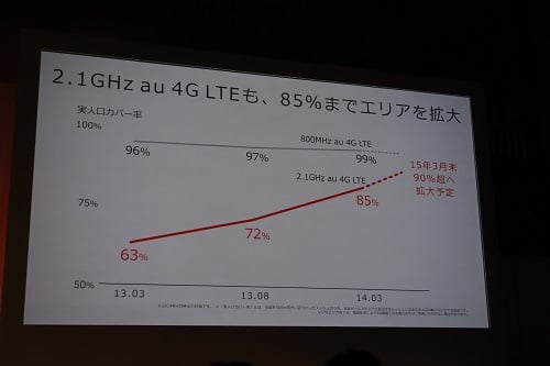 2.1GHz