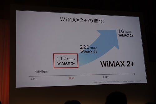 WiMAX 2+