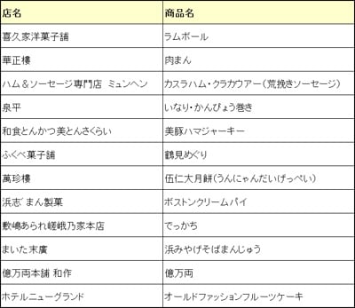 オススメの横浜土産ってなに？ Vol.2