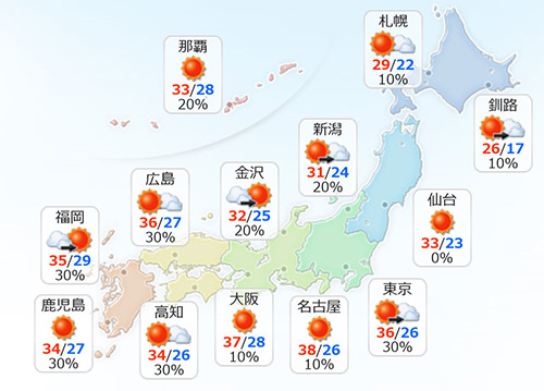 時事論評・・・温帯の日本が熱帯より暑い？！（中部大学教授 武田邦彦）