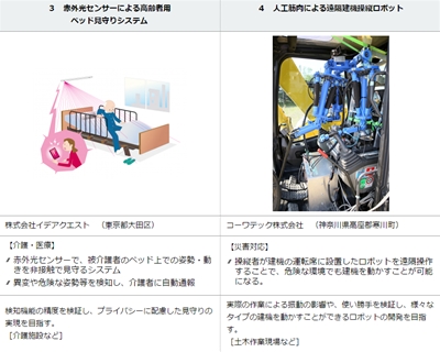 鉄腕アトムのような未来がやってくる！？　「さがみロボット産業特区」ってな に？