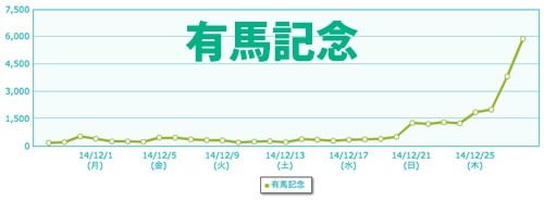 2014-12-30有馬記念g