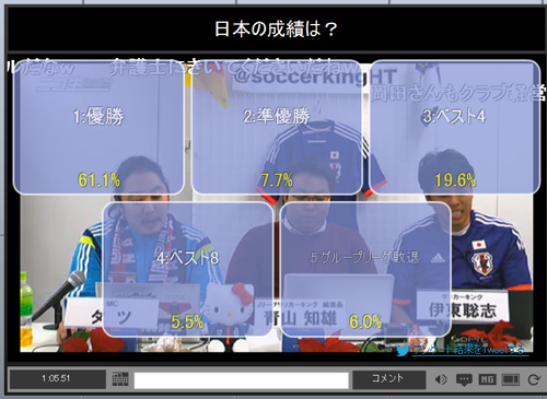 15年開催のアジアカップ日本代表メンバー発表 サッカーキング のニコ生アンケートでは優勝が61 1 ガジェット通信 Getnews