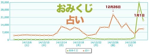 2015-01-03おみくじ-占い