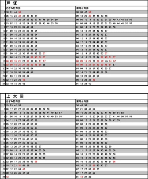 横浜市営地下鉄ブルーライン、「上り」と「下り」が同じタイミングで到着しがちなのはなぜ？