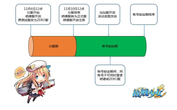 中国版艦これ「戦艦少女」 サービス開始から半年間の歩みをまとめてみる(中国アニメブログ ちゃにめ！)