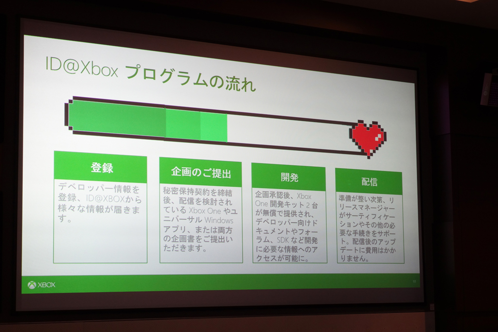 Id Xbox Publishing Program For Xbox One Windows 10 Indie Game Developer Celebrates Five Year Existence In The Domestic Market Mr Swery Will Feature 7 New Titles From Japan Gadget Communication Getnews