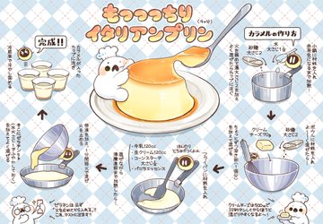 めっちゃ もっっっっちり してる イタリアンプリン の作り方とは イラストレシピが話題に 記事詳細 Infoseekニュース