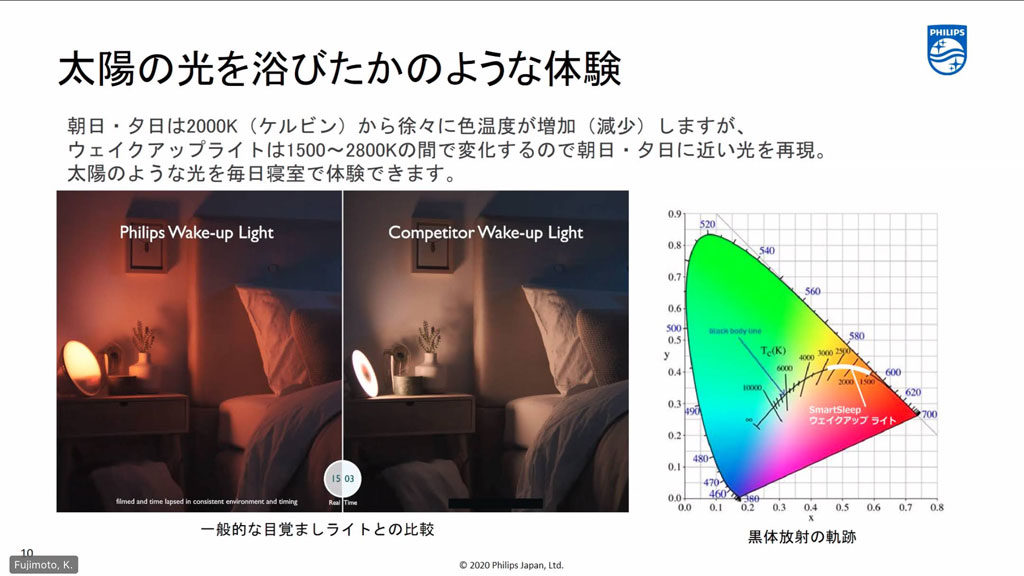 太陽に近い色温度の光で起床できる光目覚まし時計 フィリップスが 