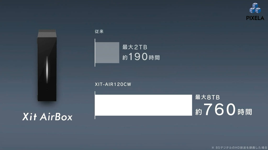 超目玉アイテム！ クラウド録画対応ワイヤレステレビチューナー「Xit