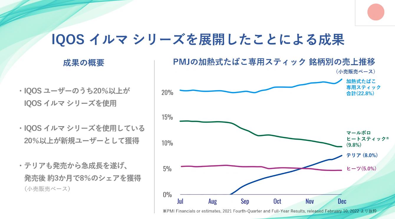 最短当日発送 IQOS値下げ考えます。 - 小物