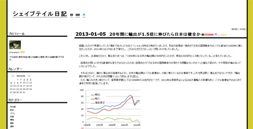 20年間に輸出が1.5倍に伸びたら日本は健全か