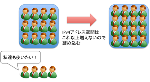 IPv4アドレス枯渇　その意味と恐らくこれから起きること